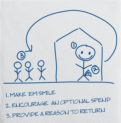 Service Strategy_Bars and pubs