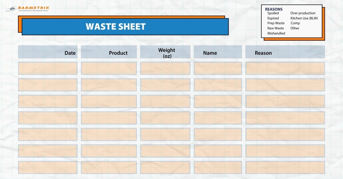 Restaurant waste tracking sheet labeled “WASTE SHEET” with columns for date, product, weight, name, and reason — used to monitor food waste sources like spoilage, overproduction, and comps.