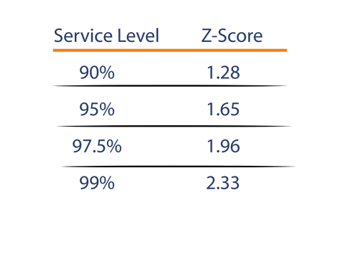z score explainer